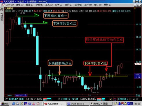 短线选股的方法与公式