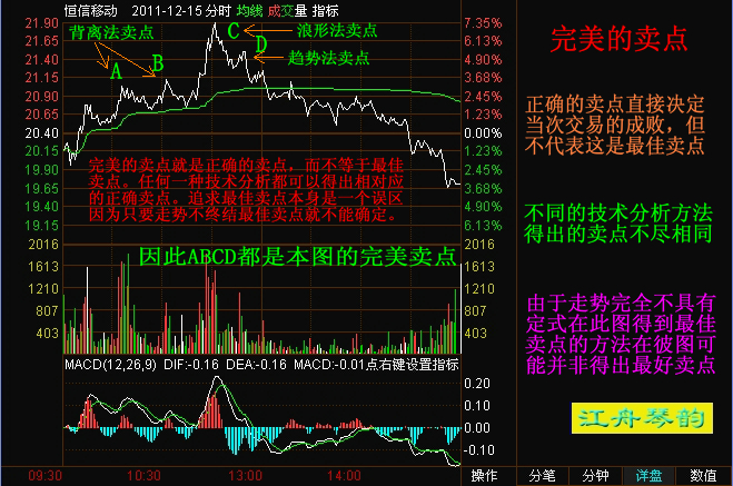 短线选股的方法与公式