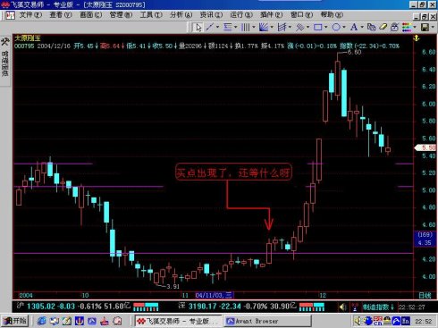 短线选股的方法与公式