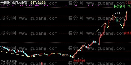通达信战斗英雄主图指标公式