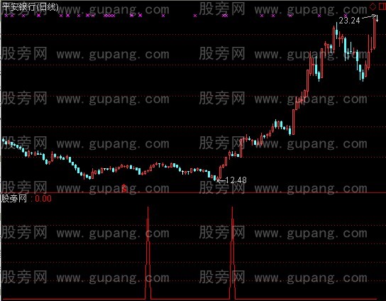 通达信保赚指标公式