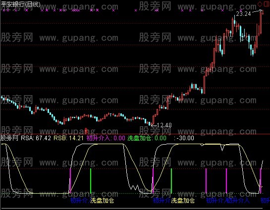 通达信监庄金尊指标公式