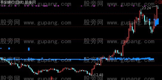 通达信筹码差异主图指标公式