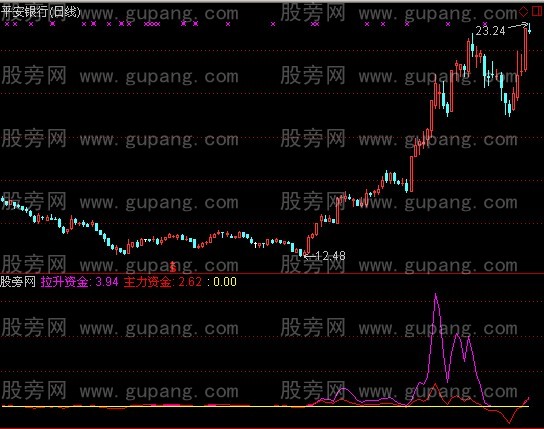 通达信游资逃顶指标公式