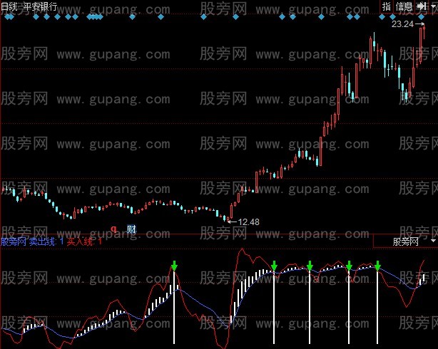 同花顺极品王者指标公式 同花顺极品王者指标公式