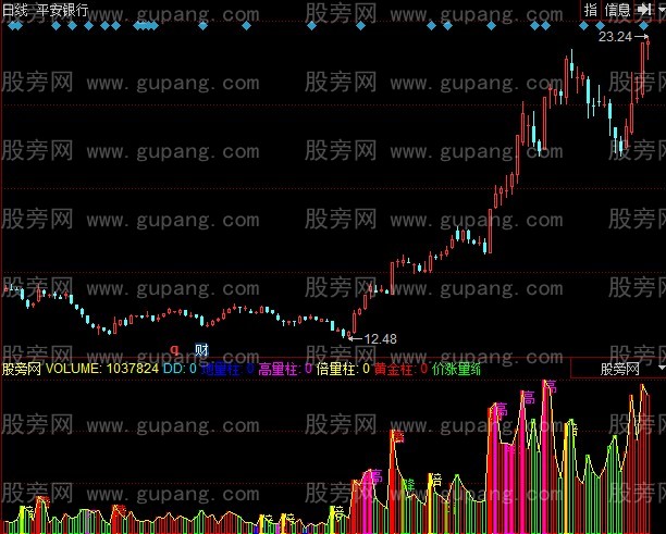 同花顺量柱群指标公式 同花顺量柱群指标公式