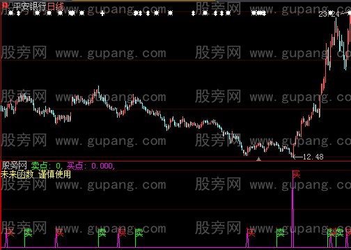大智慧预报顶底指标公式