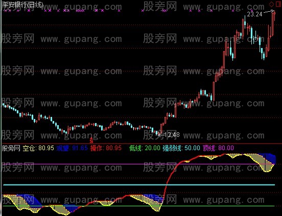通达信三合买进+选股指标公式