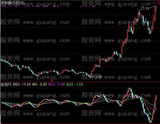 通达信大单净差BBD指标公式