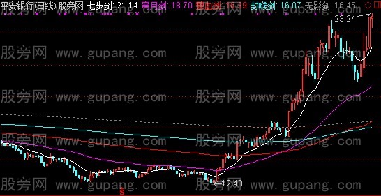 通达信五彩神剑主图指标公式