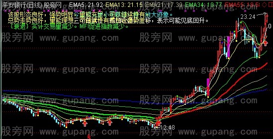 通达信最新整合解盘主图指标公式