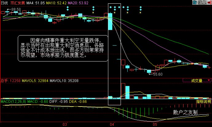 无量空涨与无量空跌