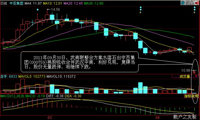 无量空涨与无量空跌