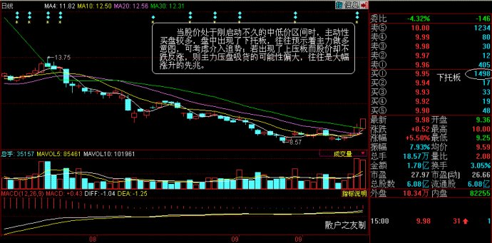 资金流和盘口分析 资金流和盘口分析