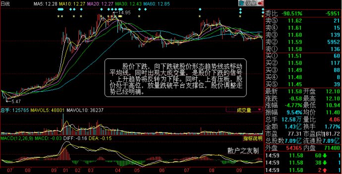 资金流和盘口分析 资金流和盘口分析