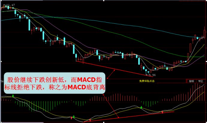 MACD研究与运用 MACD研究与运用