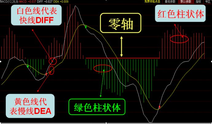 MACD研究与运用 MACD研究与运用