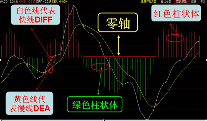 MACD研究与运用