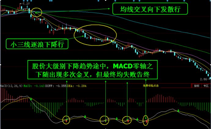 MACD研究与运用 MACD研究与运用