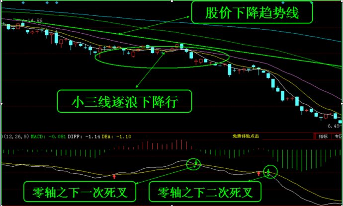 MACD研究与运用 MACD研究与运用