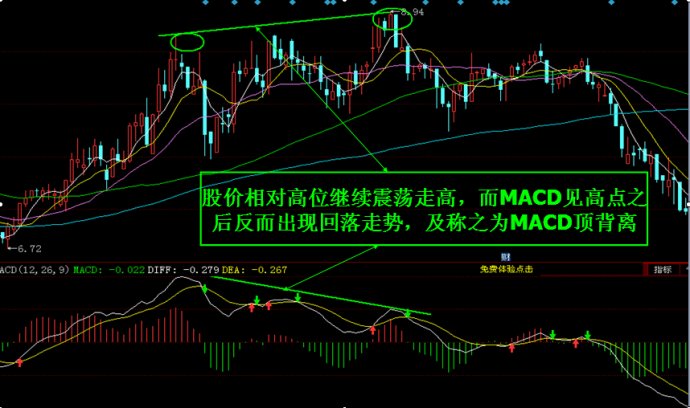 MACD研究与运用 MACD研究与运用