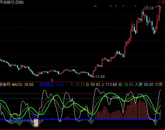 通达信制导雷达指标公式