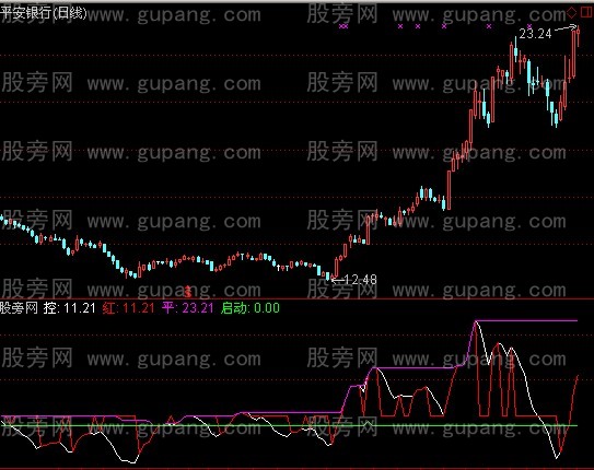 通达信线量共振指标公式