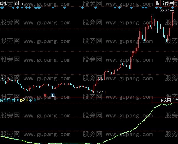 同花顺麒麟王指标公式 同花顺麒麟王指标公式