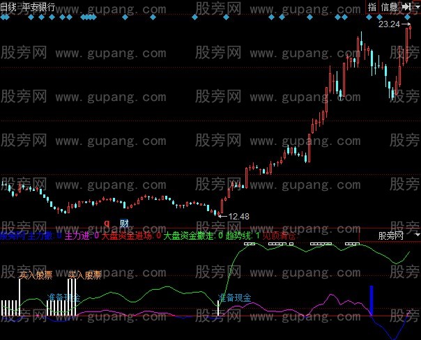 同花顺精确买卖指标公式 同花顺精确买卖指标公式