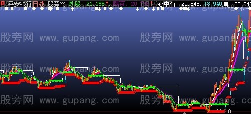 大智慧心中有数主图指标公式