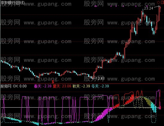通达信春夏秋冬指标公式