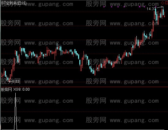 通达信强龙介入选股指标公式