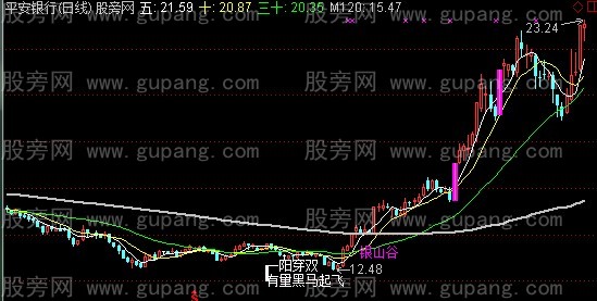 通达信A看银金山谷主图指标公式 通达信A看银金山谷主图指标公式