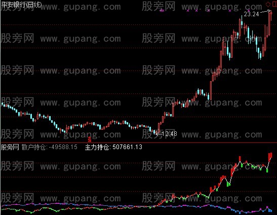 通达信持仓状态指标公式