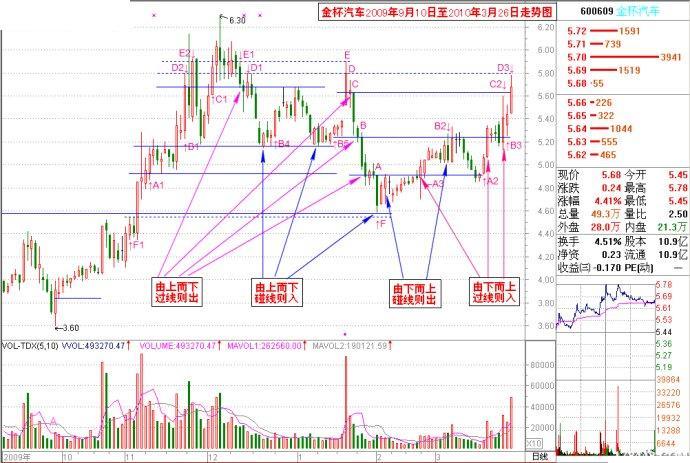 量线捉涨停图片讲解