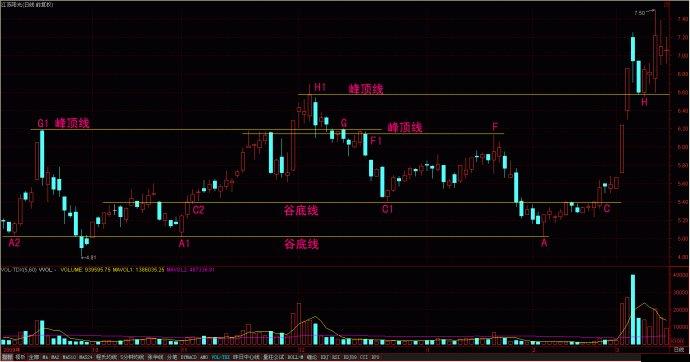 量线捉涨停图片讲解