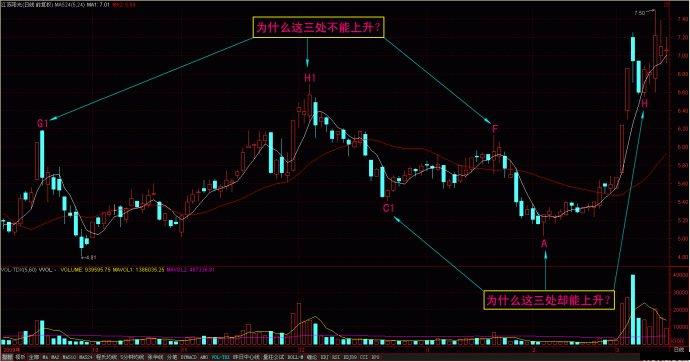 量线捉涨停图片讲解