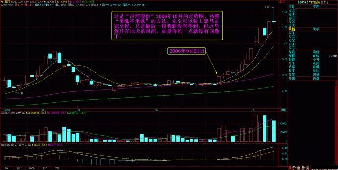 量柱擒涨停图片讲解