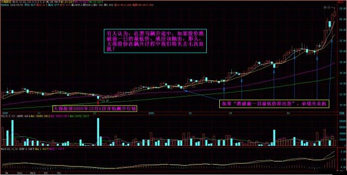 量柱擒涨停图片讲解