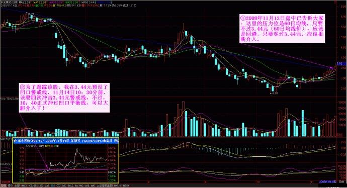 量柱擒涨停图片讲解