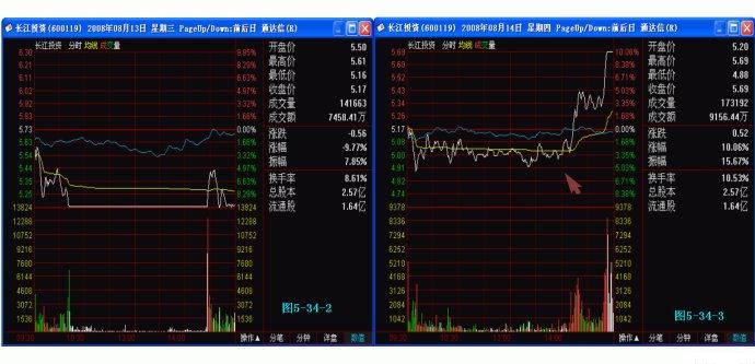 量柱擒涨停图片讲解