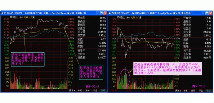 量柱擒涨停图片讲解