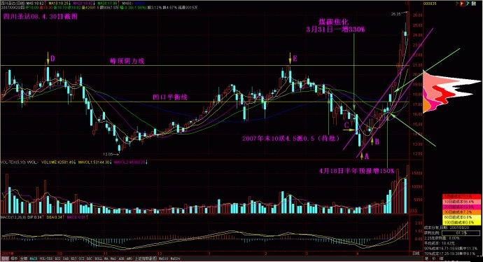 量柱擒涨停图片讲解