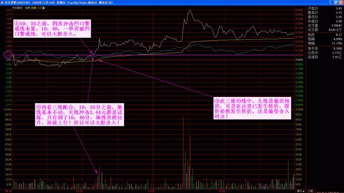 量柱擒涨停图片讲解