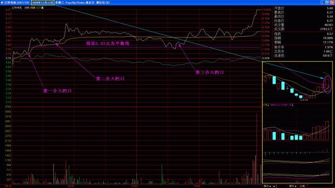 量柱擒涨停图片讲解