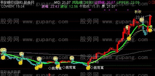 通达信剑客必赢主图指标公式