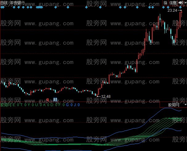 同花顺水波荡漾指标公式 同花顺水波荡漾指标公式