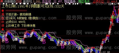 大智慧操盘铁律主图指标公式