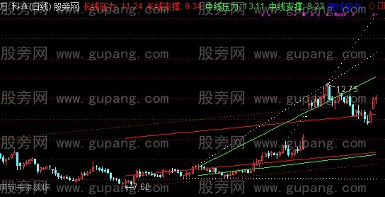 通达信牡丹黄金画线主图指标公式