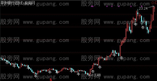 通达信小牛爬山主图指标公式